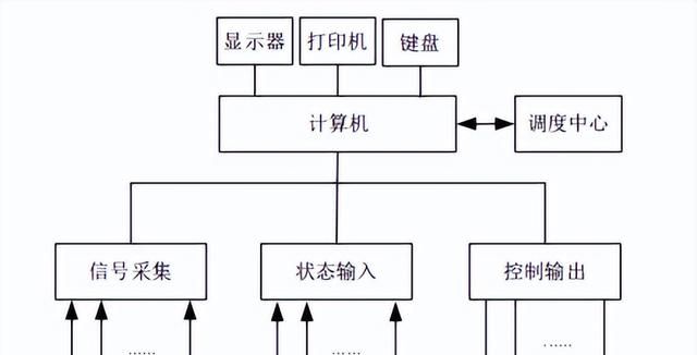 电能管理系统在大型企业的设计与应用