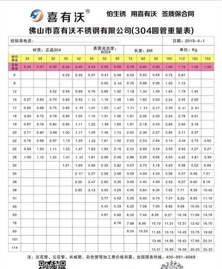 不锈钢管的规格型号怎么表示？解读大全