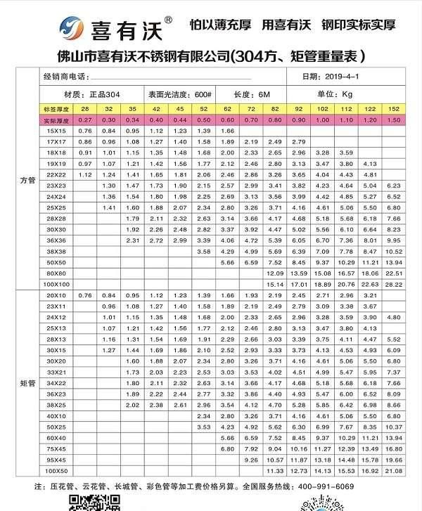 不锈钢管的规格型号怎么表示？解读大全