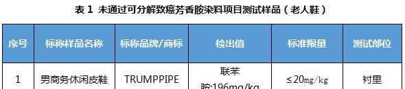 买鞋有讲究！76款老人鞋、童鞋比较试验结果来了