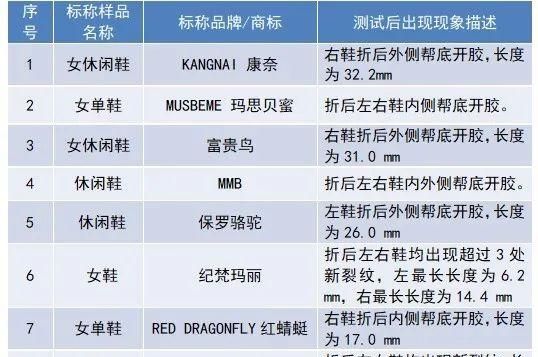 买鞋有讲究！76款老人鞋、童鞋比较试验结果来了