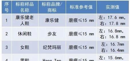 买鞋有讲究！76款老人鞋、童鞋比较试验结果来了