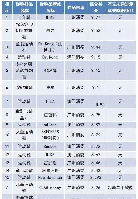 买鞋有讲究！76款老人鞋、童鞋比较试验结果来了