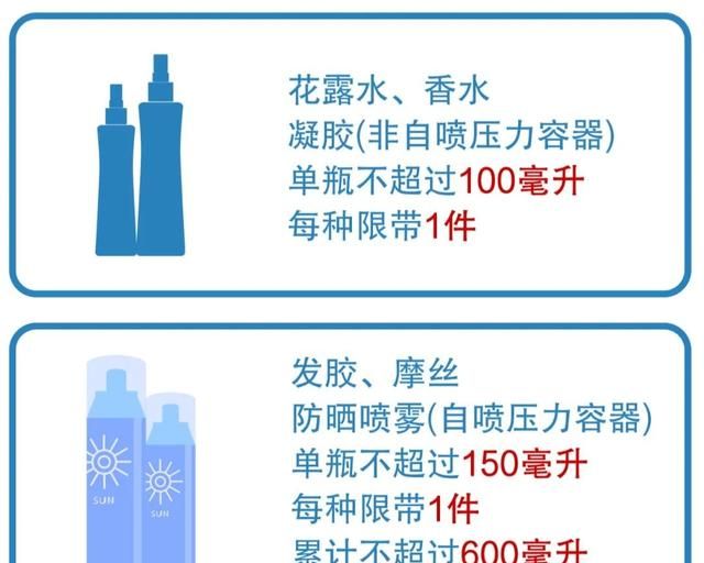 五一出行提醒！上火车啥能带啥不能带？