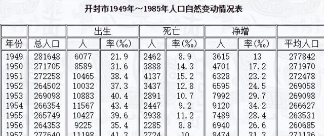 曾是世界上最大的城市，差点成了新中国首都，如今沦为四线小城