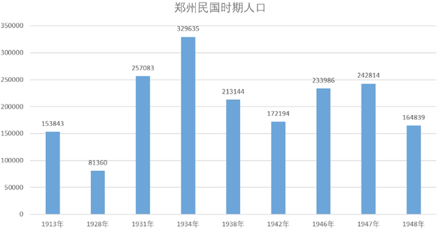 曾是世界上最大的城市，差点成了新中国首都，如今沦为四线小城