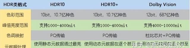 白话讲清楚显示器面板，分辨率，HDR，色域，色深，色准配置信息