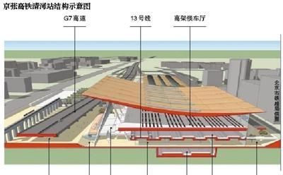 京张高铁第一大站“清河站”主体封顶