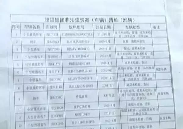 5万人被骗433亿元！又一“惊天集资大案”宣判