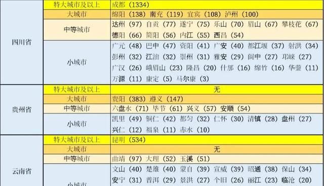 中央确定云南八大城市：大理第3，楚雄第6，宣威入围