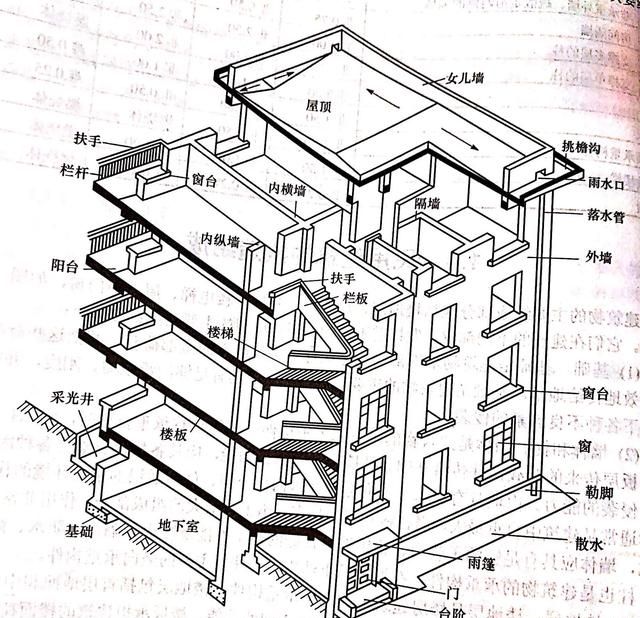 我爱我屋——建筑物的构造组成