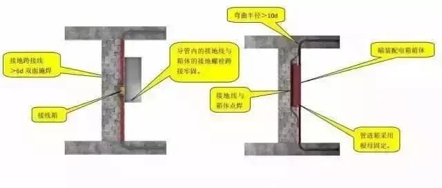 预留预埋及管道安装施工质量控制要点！