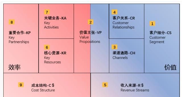 学会可视化方式分析盈利模式