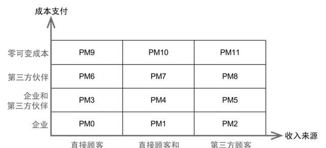 学会可视化方式分析盈利模式