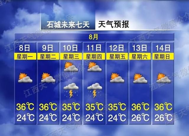 今天立秋日，体感42.1℃！江西还要热多久？