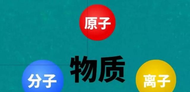 九年级化学——物质的变化和性质重点知识解析