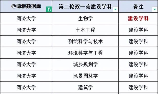 同济大学简介，附2022届深造、就业质量报告