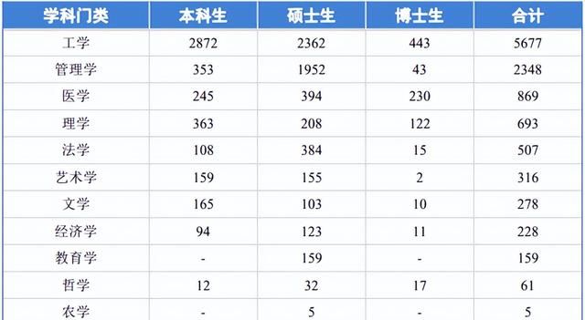 同济大学简介，附2022届深造、就业质量报告