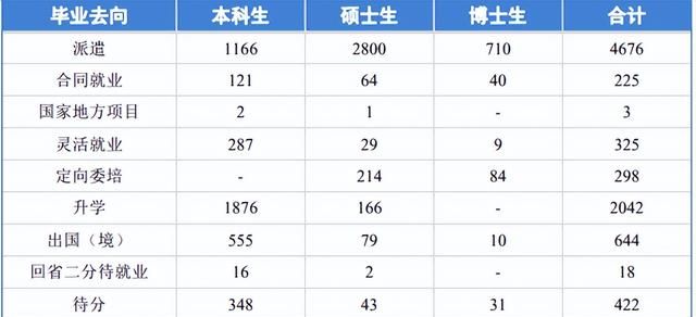 同济大学简介，附2022届深造、就业质量报告