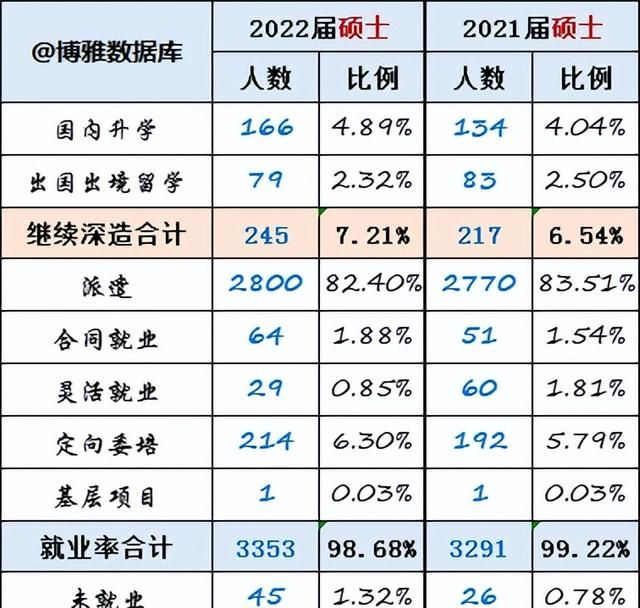 同济大学简介，附2022届深造、就业质量报告