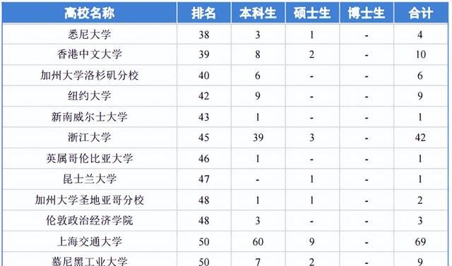 同济大学简介，附2022届深造、就业质量报告