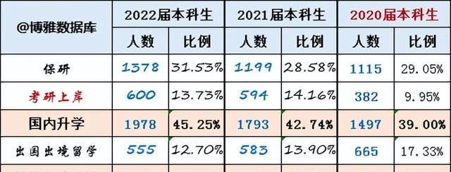 同济大学简介，附2022届深造、就业质量报告