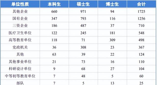 同济大学简介，附2022届深造、就业质量报告