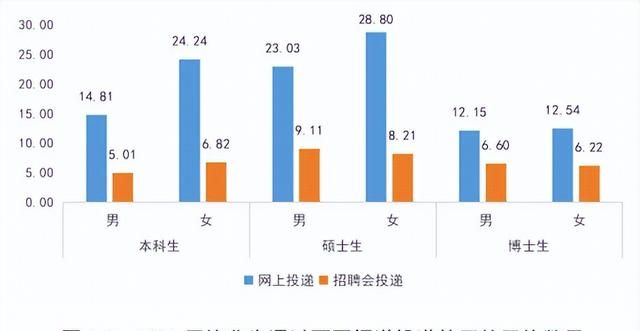 同济大学简介，附2022届深造、就业质量报告