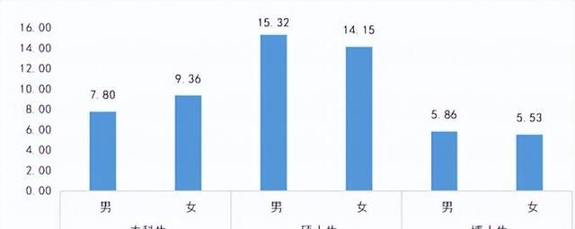 同济大学简介，附2022届深造、就业质量报告