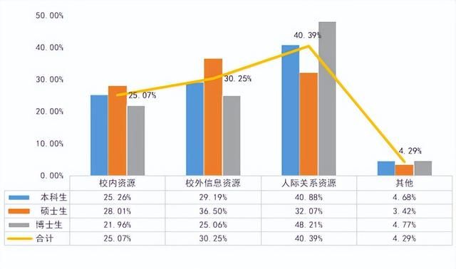 同济大学简介，附2022届深造、就业质量报告