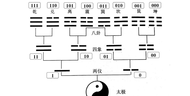 毕达哥拉斯认为宇宙的本源是“数”，万物皆数什么鬼，你好奇吗？