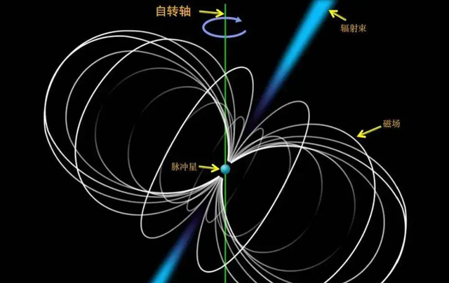 中国天眼发现可疑信号！美科学家：或是地球的，外星人不要氧气？