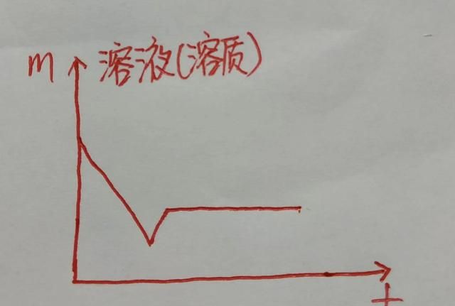 化学物质2----氢氧化钙