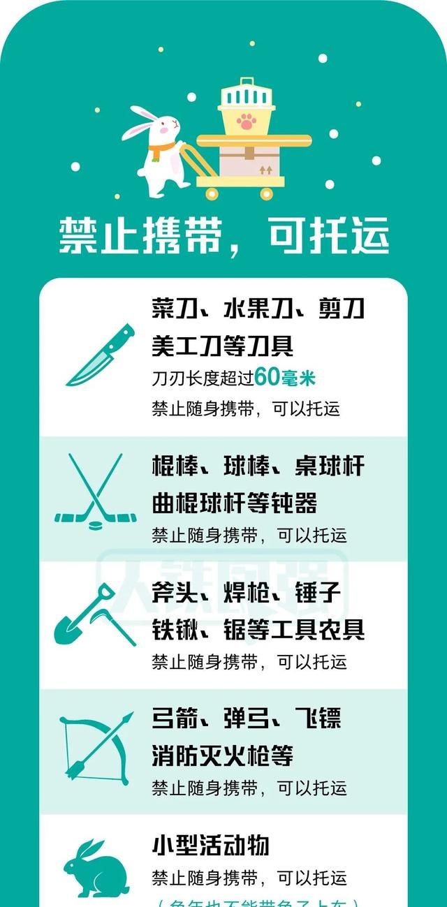 最新！乘火车禁止、限量携带物品清单请查收