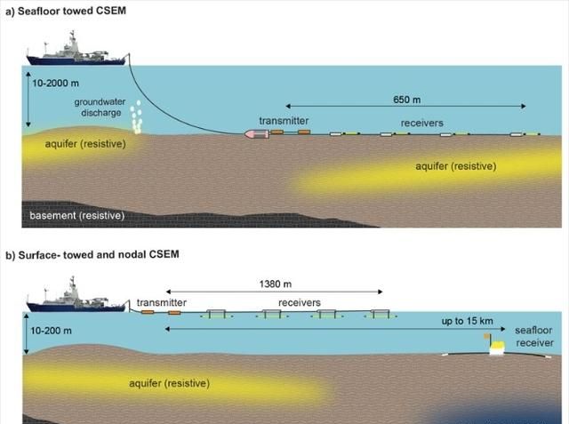晕了，海水下面有淡水？有望增加海岸附近居民的饮水来源