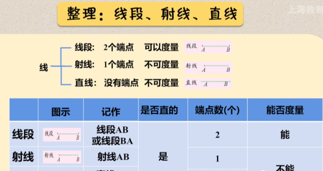 小学数学-图形与几何的总结