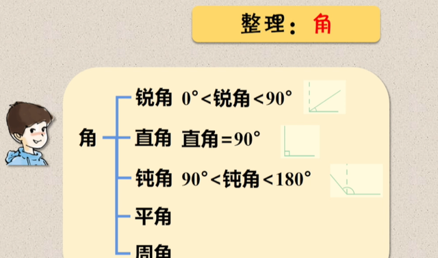 小学数学-图形与几何的总结