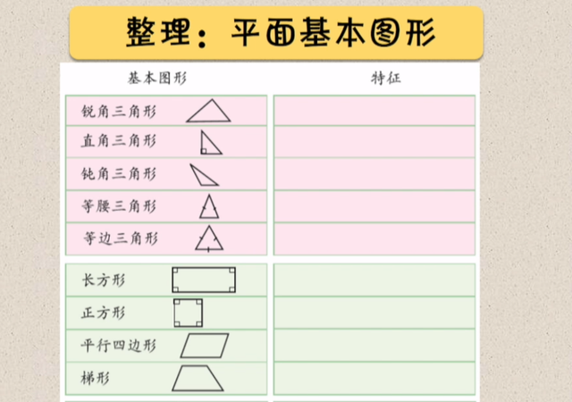 小学数学-图形与几何的总结