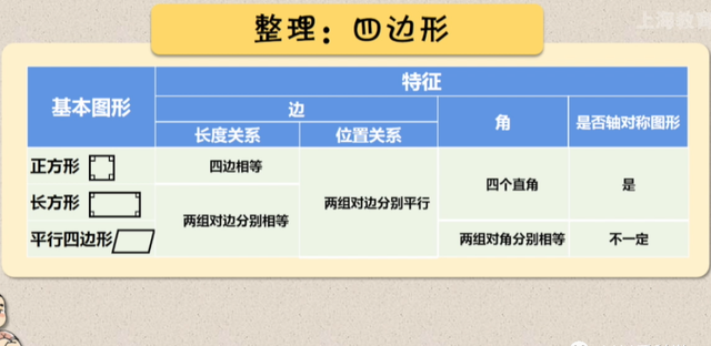 小学数学-图形与几何的总结