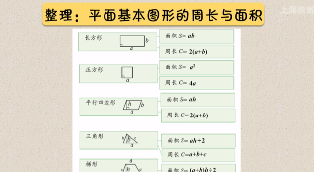 小学数学-图形与几何的总结