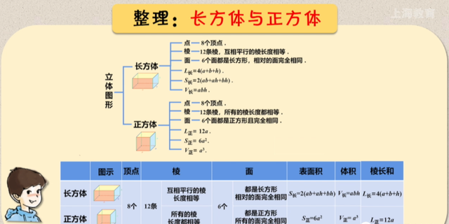 小学数学-图形与几何的总结