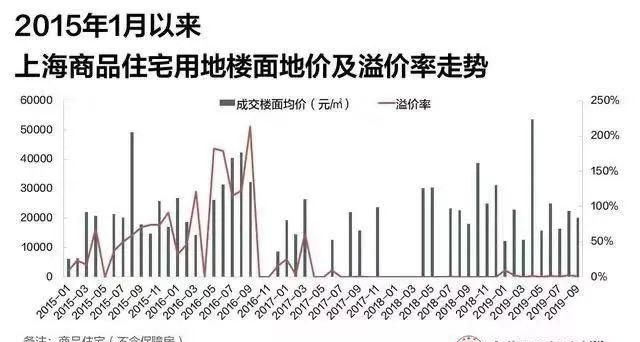 降价1.4亿！上海最贵豪宅跳水，楼市悬了？