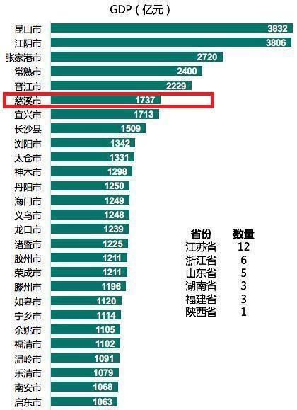 解析全国百强县的浙江省宁波市慈溪市：长三角杭州湾南岸关键位置