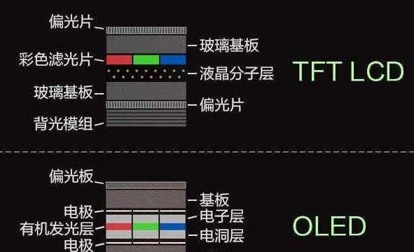 Mini-LED还是OLED？显示器的这些知识你得掌握