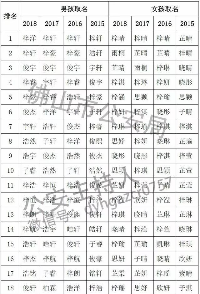 新生名字：“彧、竁、翀、羙”…老师：太难了