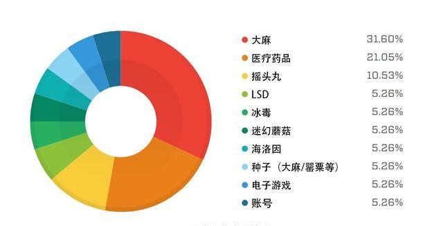 神秘恐怖的暗网，快要被玩死了