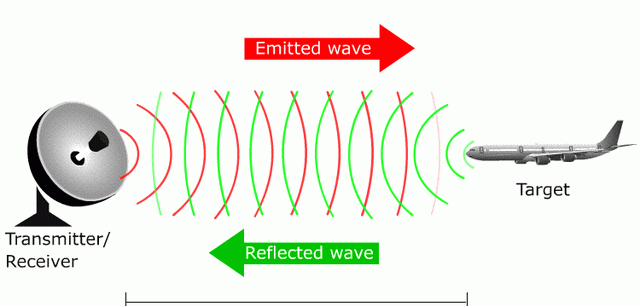 雷达工作原理
