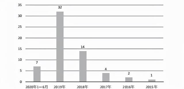 这类儿童餐具最近被欧盟禁用！妈妈们不要再给宝宝用了