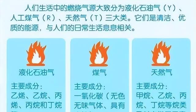 天然气是如何形成的？