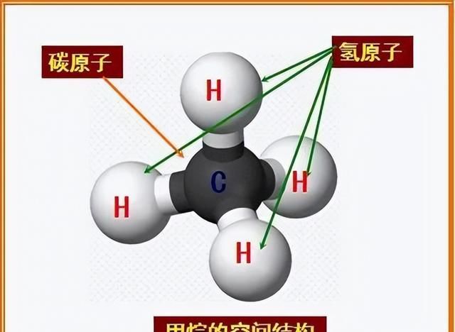 天然气是如何形成的？